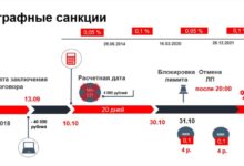 Photo of Кредитная линия: сравнение предложений