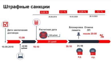 Photo of Кредитная линия: сравнение предложений