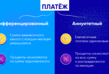 Photo of Как выбрать кредит на приобретение транспорта