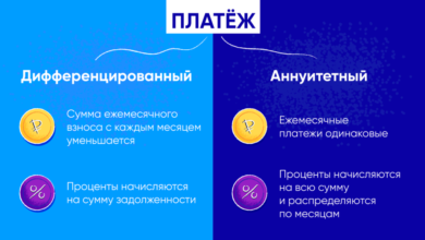 Photo of Как выбрать кредит на приобретение транспорта